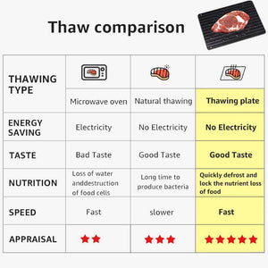 Fast Thawing Tray